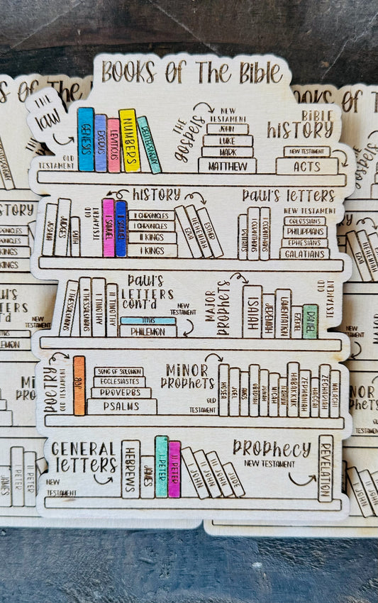 Bible Books Visual Guide